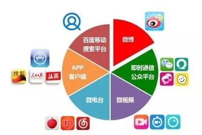 新媒體平臺(tái)運(yùn)營(yíng)助理文案與互聯(lián)網(wǎng)銷(xiāo)售每日必備工具清單