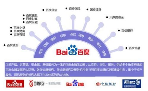 互聯(lián)網(wǎng)巨頭公司持牌全解析 互聯(lián)網(wǎng)銷(xiāo)售合規(guī)指南