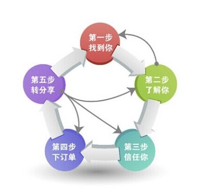 鄭州網絡推廣公司 全網營銷為何優于傳統營銷