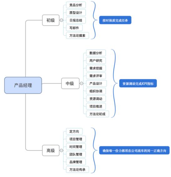 NPDP干貨 互聯(lián)網(wǎng)時(shí)代產(chǎn)品經(jīng)理定義與銷(xiāo)售引擎的融合之道